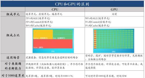 显卡和cpu加强方法有哪些？  第1张