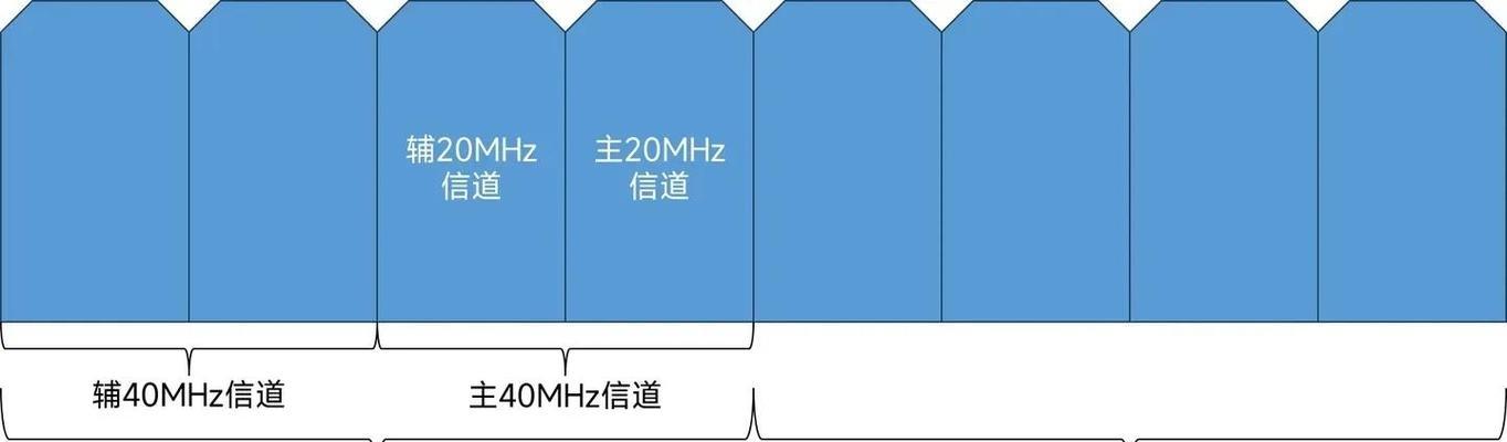 路由器频带切换如何设置？操作步骤是什么？  第1张