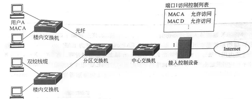 内网拨号路由器设置步骤是什么？设置后如何确保网络安全？  第2张