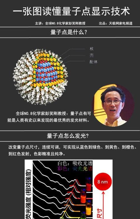 电视发光设备包括哪些类型？它们的工作原理是什么？  第1张