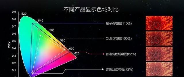 电视发光设备包括哪些类型？它们的工作原理是什么？  第2张