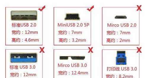 正方形数据线接口如何正确连接？接线时应注意哪些问题？  第1张