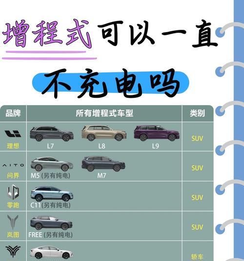 增程式汽车是什么意思？哪些汽车品牌提供增程式车型？  第3张