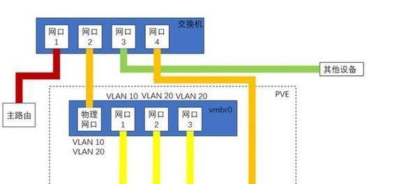 路由器网口盖子的打开方法是什么？  第3张