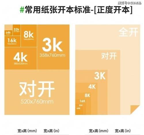 打印机纸张尺寸如何选择？不同尺寸纸张的用途是什么？  第1张