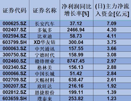今日电池板块为何突然暴涨？背后原因是什么？  第1张