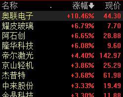 今日电池板块为何突然暴涨？背后原因是什么？  第3张