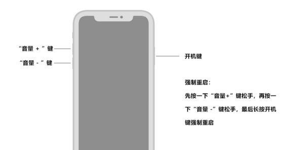 苹果6无法开机怎么办？电源键故障如何处理？  第2张