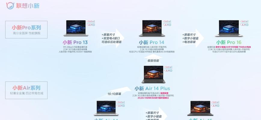 小新联想账户退出步骤是什么？退出后如何重新登录？  第2张