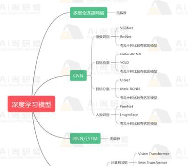 汽车显示屏AI功能的正确名称是什么？  第2张