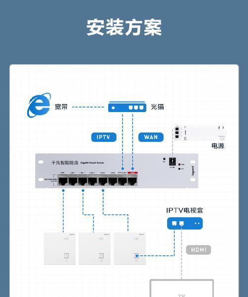 路由器明线安装方法是什么？  第1张