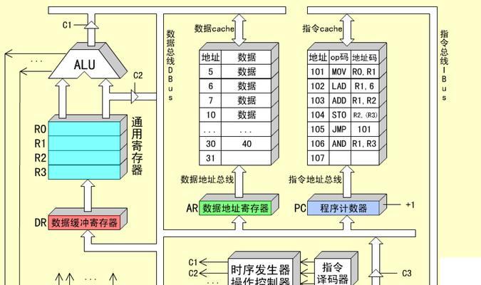 cpu管理器怎么看？查看cpu管理器时需要注意什么？  第3张