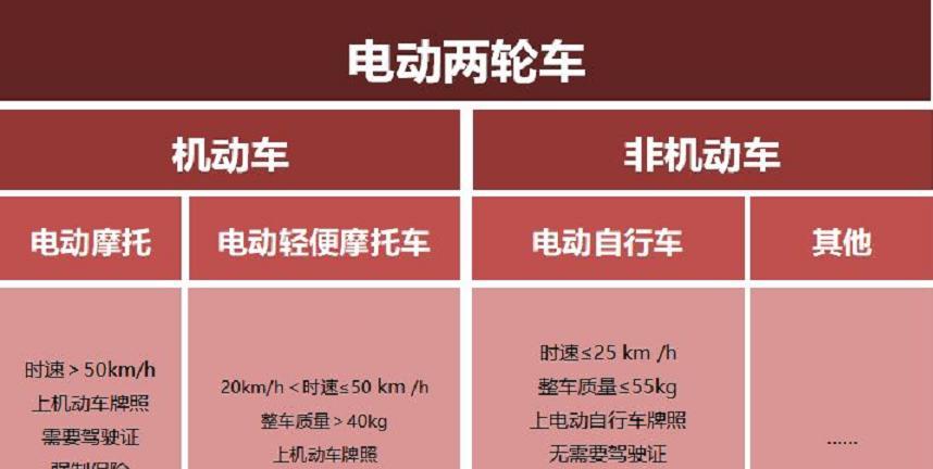 白色电瓶车故障维修方法有哪些？  第1张