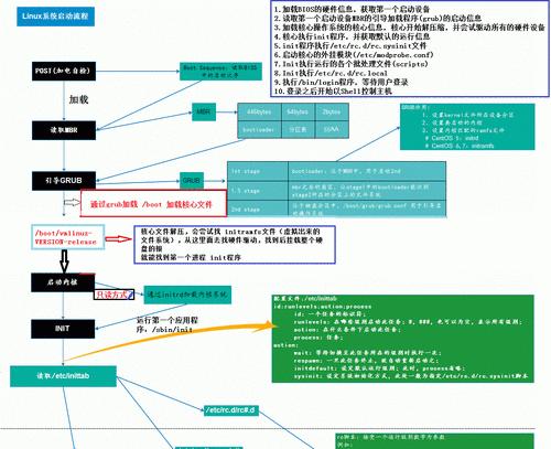 xp系统英语怎么设置成中文？操作流程是什么？  第2张