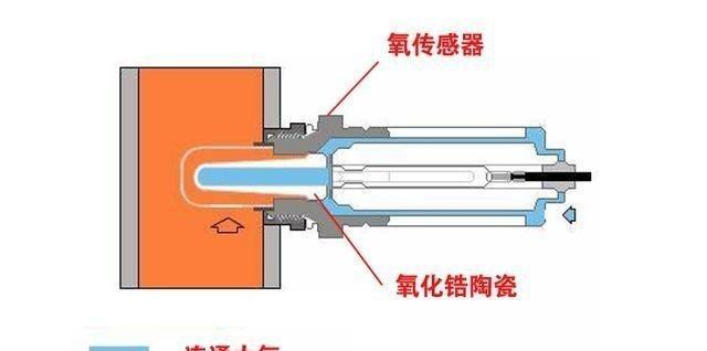汽车好坏由哪些参数决定？如何判断？  第2张