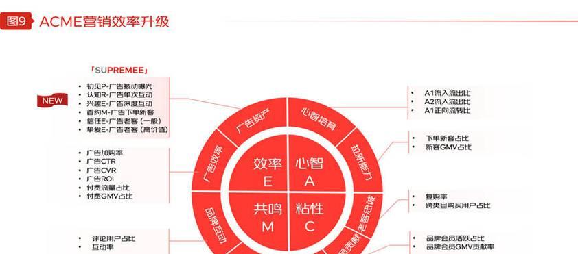 京东数据线的运营策略是什么？  第2张