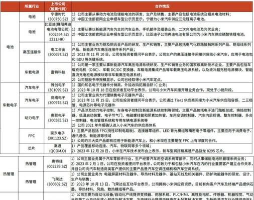 HSE在汽车领域代表什么？它的重要性如何？  第3张