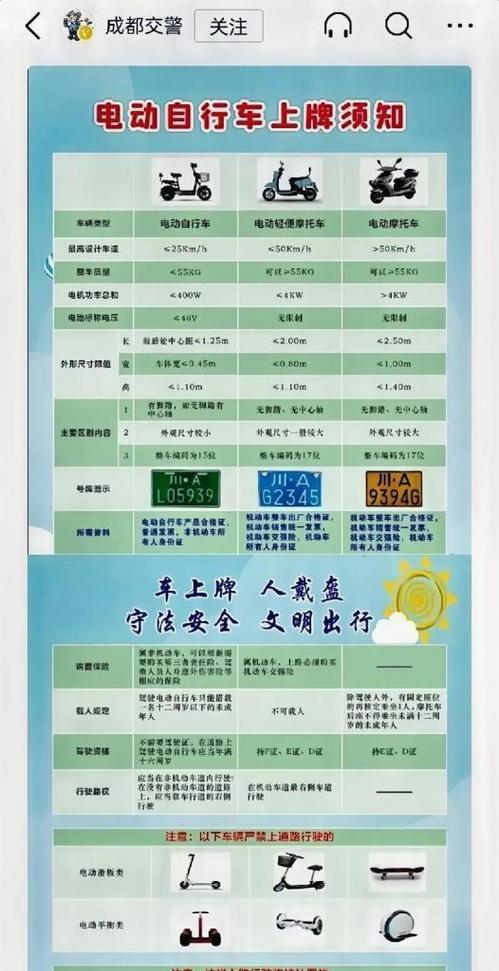 电瓶车线上交强险的流程是什么？  第3张