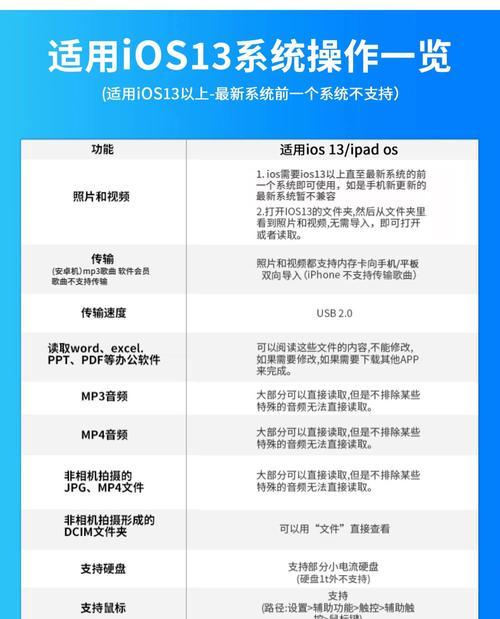 相机口转换器怎么用？使用过程中需要注意什么？  第2张