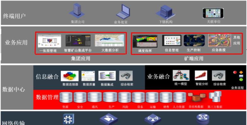 电脑采矿软件使用方法是什么？如何安全有效地使用？  第2张