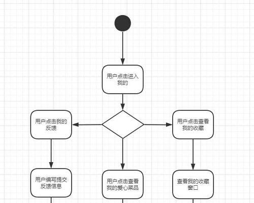 鬼火电源的性能如何？用户反馈怎么样？  第1张