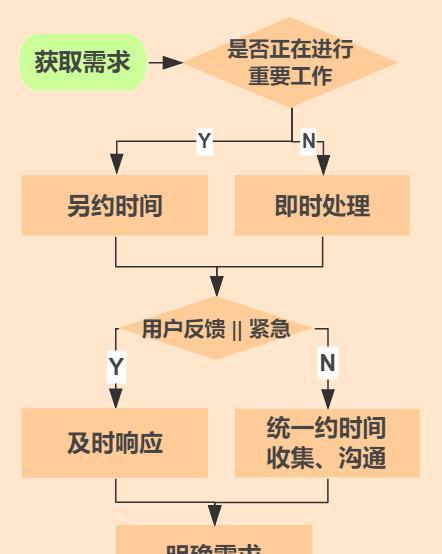 鬼火电源的性能如何？用户反馈怎么样？  第2张