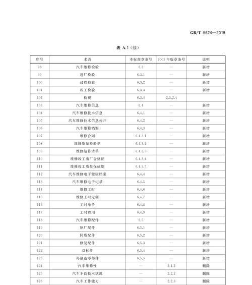 汽车芯片术语有哪些？  第3张