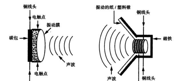 音响的扬声器应该插在哪个接口？如何正确连接扬声器？  第2张