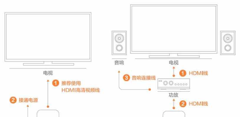 电视盒子如何连接到汽车？  第1张