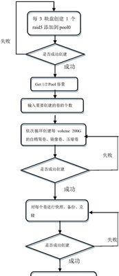 CPU压力测试如何进行？测试时应注意什么？  第1张