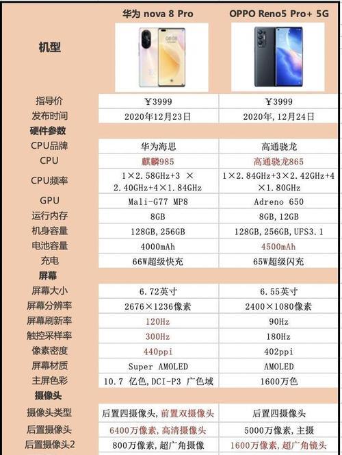 荣耀手机帧率限制如何开启？开启后有哪些好处？  第1张
