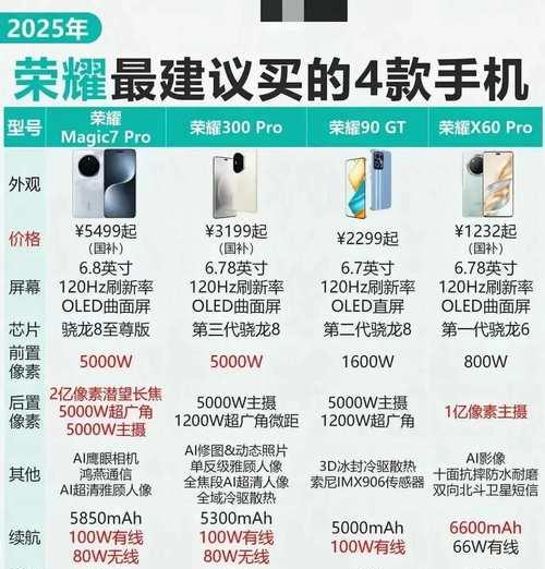 华为荣耀手机查看配置参数的方法是什么？  第3张