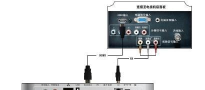 电视机联接线的正确名称是什么？  第2张