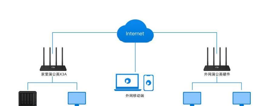 路由器网关上网灯不亮的可能原因是什么？如何排查？  第1张