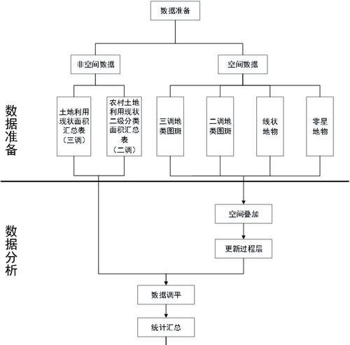 天翼网关怎么充值数据流量？充值流程是怎样的？  第3张
