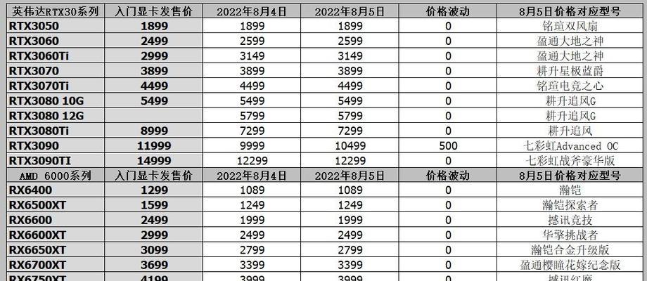 2696平台支持哪些显卡？  第3张