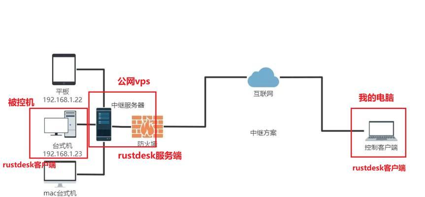 搭建局域网邮箱服务器需要哪些步骤？  第1张