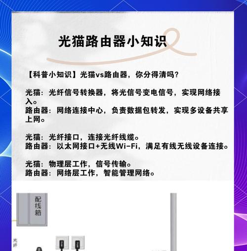 光猫转接路由器拨号的步骤是什么？需要注意什么？  第2张
