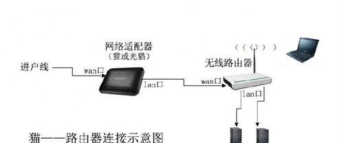 华为主从光纤路由器的设置步骤是什么？  第1张