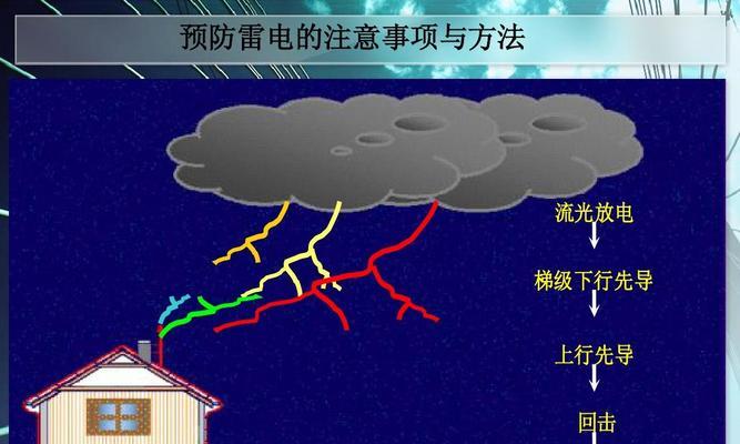 电视机如何防雷击？有哪些电视机品牌宣称不怕雷击？  第1张