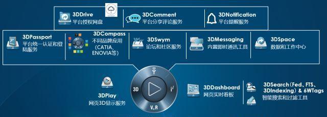 3d建模在单片机服务器中的应用方法？  第2张