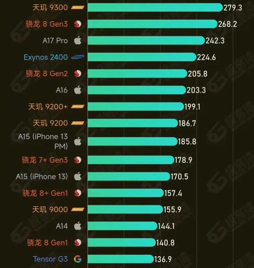安卓版型像苹果的手机型号是什么？  第1张