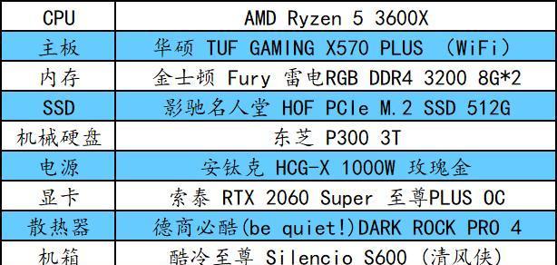 365显卡性能如何？用户评价怎么样？  第1张