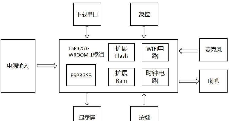 esp32开发板支持哪些操作系统？  第2张