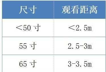 如何为家用小孩选择合适的电视机？  第1张