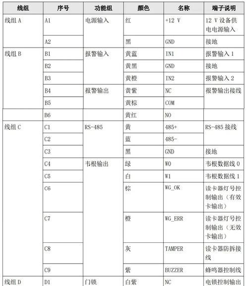 海康门禁一体机如何查看密码？操作步骤是什么？  第2张