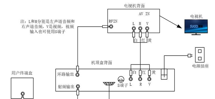 广东广电机顶盒更换路由器步骤是什么？  第1张