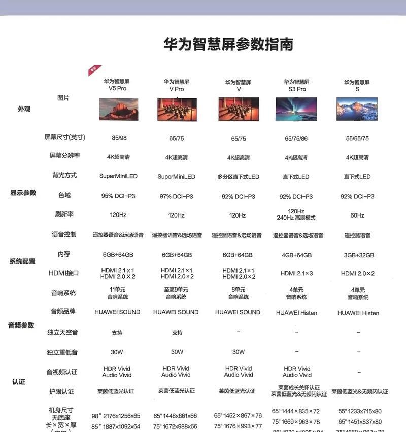 华为电视内置低音炮怎么用？如何提升观影音效？  第2张
