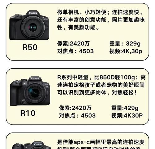 佳能相机在直播间的使用效果如何？有哪些特点？  第3张