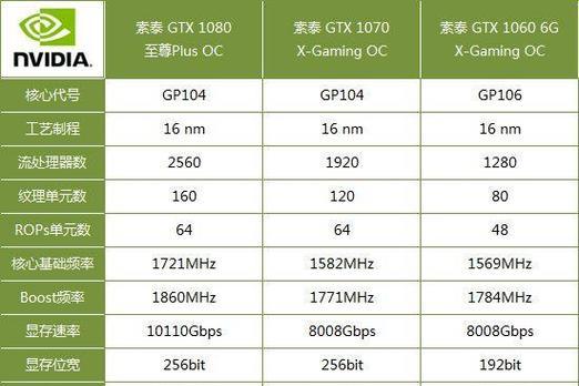 显卡性能强但CPU较弱如何解决？需要升级吗？  第3张